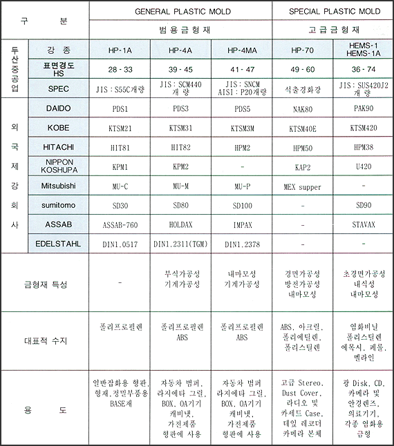 플라스틱금형강.gif